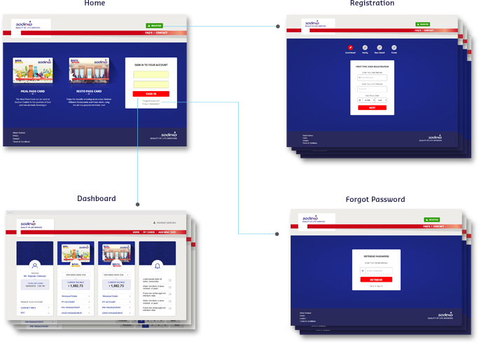 sodexo - portal dashboard