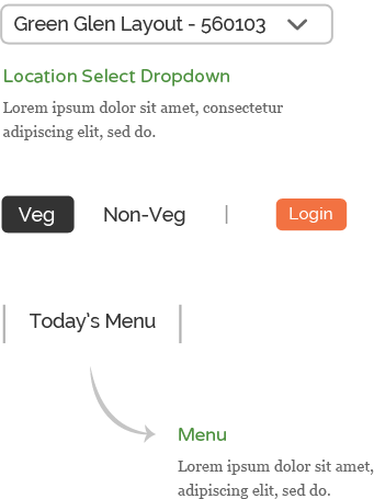 eatfresh UI kit buttons