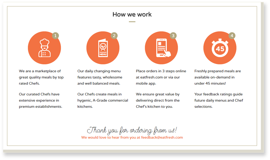 eatfresh how we work