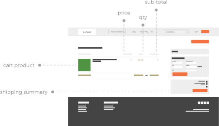 eatfresh wireframes